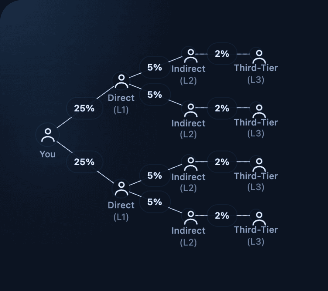 Referral fee sharing diagram